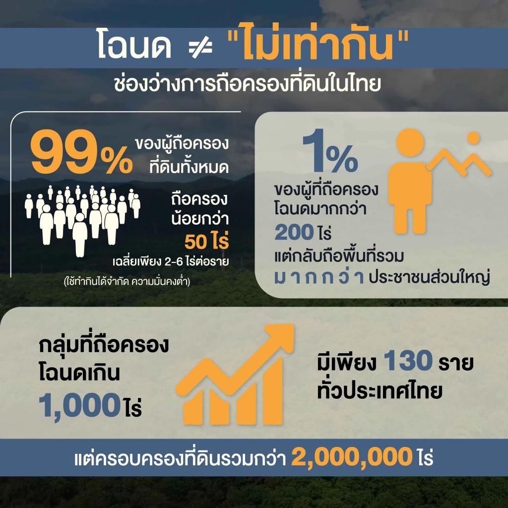 "พ.ต.อ.ทวี" เตรียมลุยถก "ร่าง พ.ร.บ.นิรโทษป่าทับคนฯ" ชี้ "นายทุน" ถูกจับแค่ 20% ที่เหลือเป็น "ชาวบ้าน"