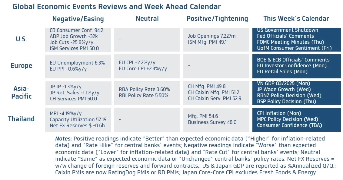 ค่าเงินบาทเปิดเช้านี้ \'แข็งค่าขึ้นเล็กน้อย\' 32.38 บาท/ดอลลาร์