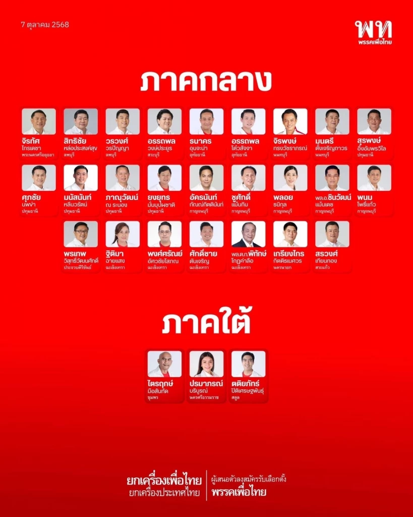 เปิดรายชื่อ ว่าที่ผู้สมัคร สส.พรรคเพื่อไทย เลือกตั้งปีหน้า มีใครบ้าง