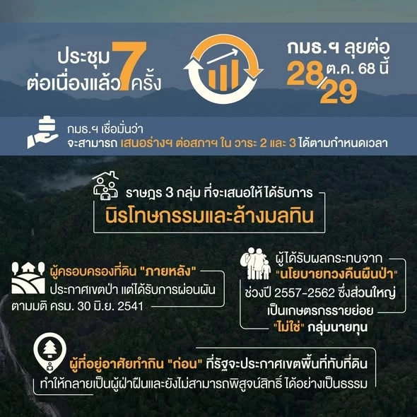 "พ.ต.อ.ทวี" เตรียมลุยถก "ร่าง พ.ร.บ.นิรโทษป่าทับคนฯ" ชี้ "นายทุน" ถูกจับแค่ 20% ที่เหลือเป็น "ชาวบ้าน"