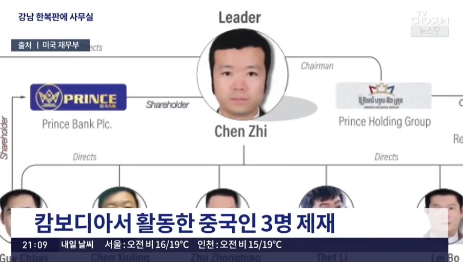 "เกาหลีใต้" ยิ่งแฉยิ่งช็อก Prince Group แทรกซึมถึงกังนัมแล้ว