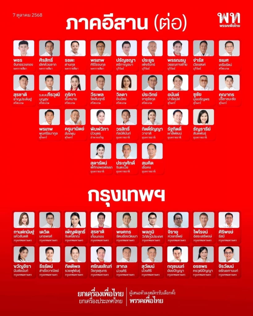 เปิดรายชื่อ ว่าที่ผู้สมัคร สส.พรรคเพื่อไทย เลือกตั้งปีหน้า มีใครบ้าง