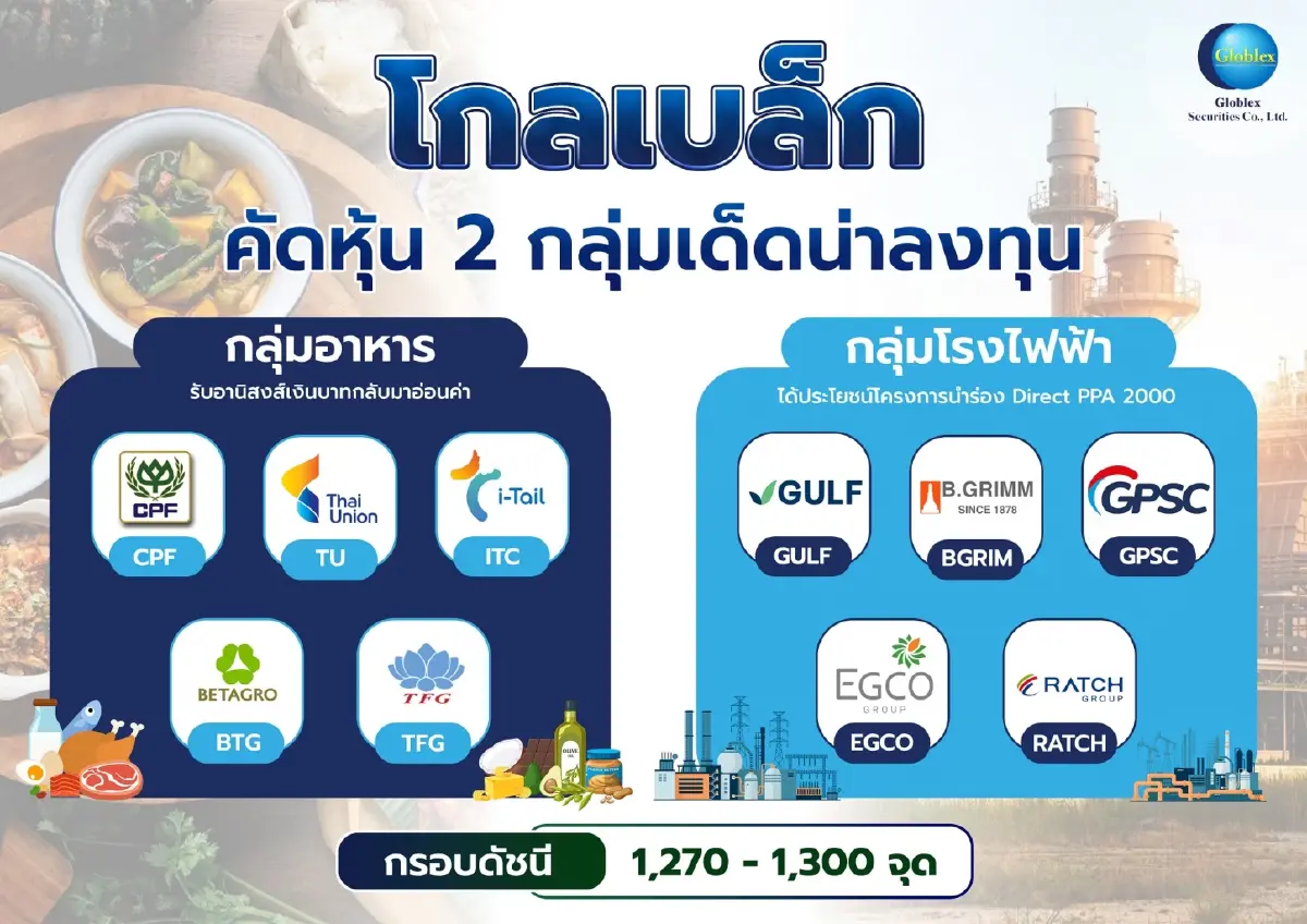 ประเมินดัชนี SET สัปดาห์นี้เคลื่อนไหวกรอบ 1,270–1,300 จุด