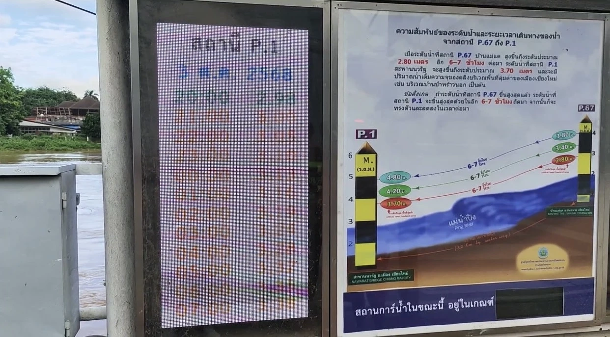 ปักธงเหลือง อีกครั้ง! เตือนประชาชนเฝ้าระวังระดับแม่น้ำปิง