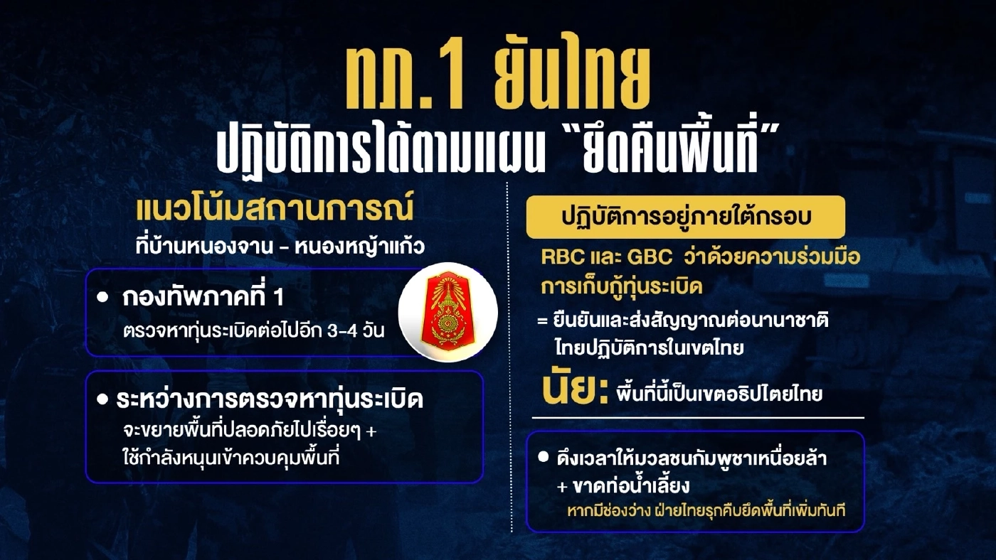 \"กองทัพภาคที่ 1\" ยันไทยปฏิบัติการได้ตามแผน \"ยึดคืนพื้นที่\" ชายแดน