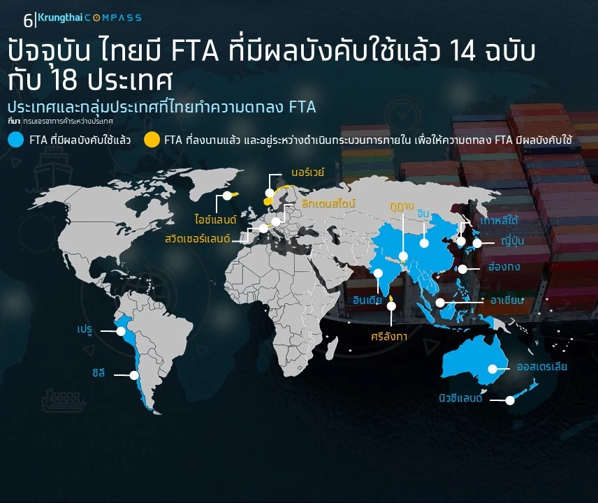 ส่องโอกาสใช้ FTA รับมือสงครามการค้า ช่วยประหยัดภาษี 2 แสนล้าน