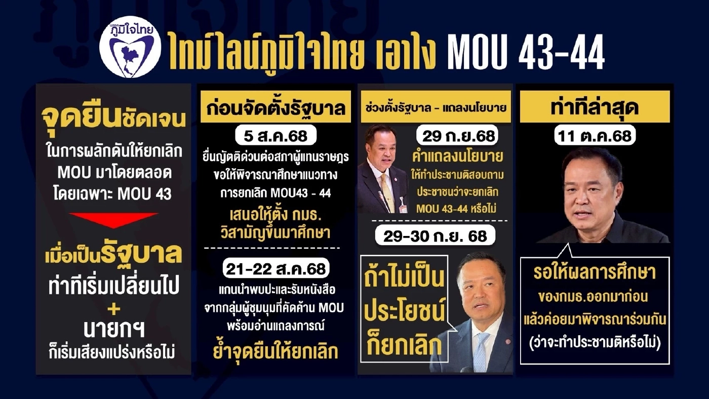 ย้อนไทม์ไลน์ ภท. กรณีประชามติยกเลิก MOU 43-44 เปลี่ยนไปหรือไม่?