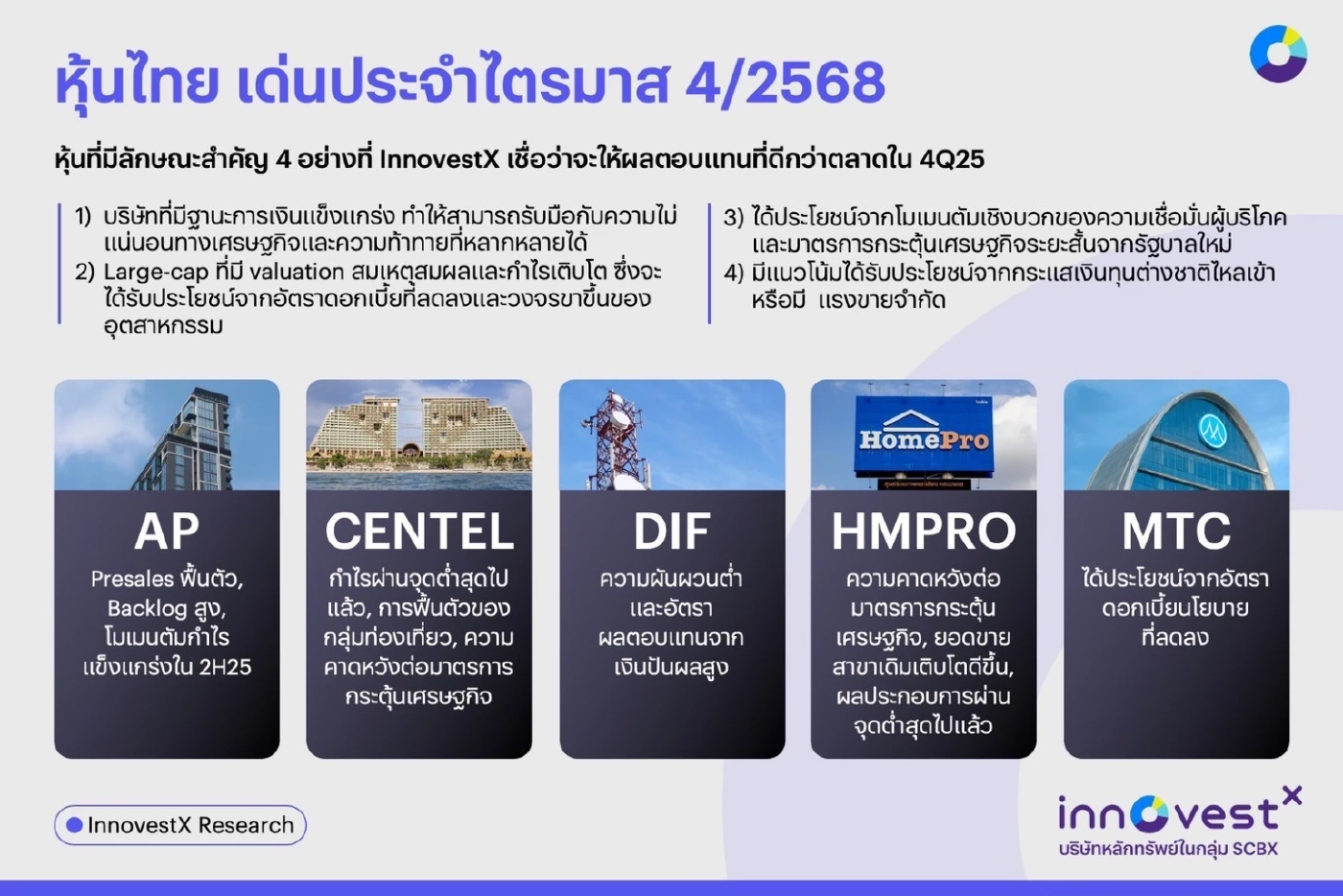 อินโนเวสท์ เอกซ์ ประเมินกรอบเป้าหมาย SET ปีนี้ที่ 1,350–1,400 จุด
