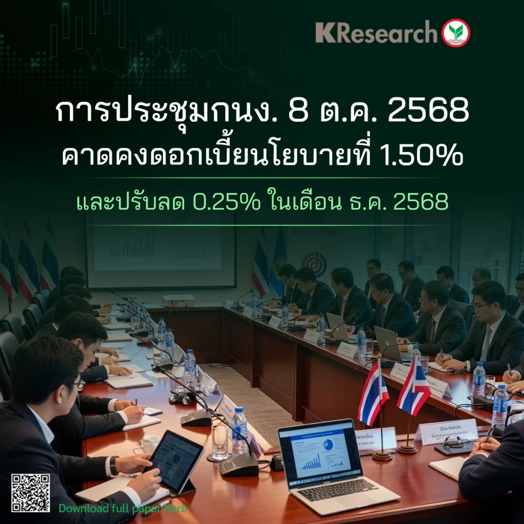 ศูนย์วิจัยกสิกรคาด กนง. คงดอกเบี้ยนโยบายที่ 1.50% รอลดรอบ ธ.ค.