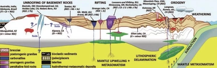 เตือน! ไทยยังไม่พร้อมให้สัมปทาน "แร่แรร์เอิร์ธ" เผย "ถลุงแร่แรร์เอิร์ธ" อันตรายต่อคนและโลกแค่ไหน?