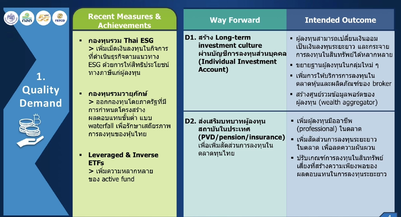 คลัง - ก.ล.ต. - ตลท. - FETCO ดัน 4 มาตรการสร้างเสน่ห์ตลาดทุนไทย