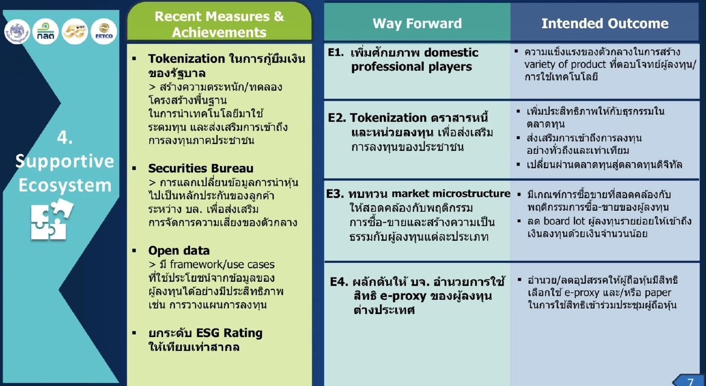 คลัง - ก.ล.ต. - ตลท. - FETCO ดัน 4 มาตรการสร้างเสน่ห์ตลาดทุนไทย