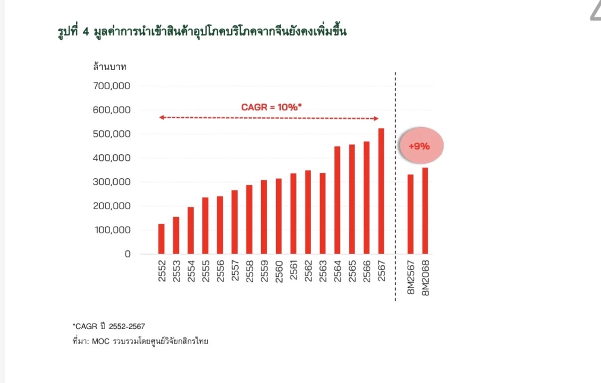 \'คนละครึ่งพลัส - เติมเงินบัตรคนจน\' คาดกระตุ้นค้าปลีกโต 2.8%