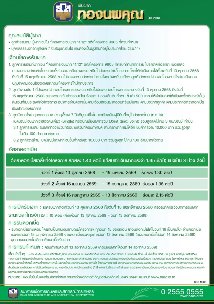 ธ.ก.ส. เปิดตัว 'เงินฝากทองนพคุณ' รับดอกเบี้ยขั้นบันไดทุกเดือน