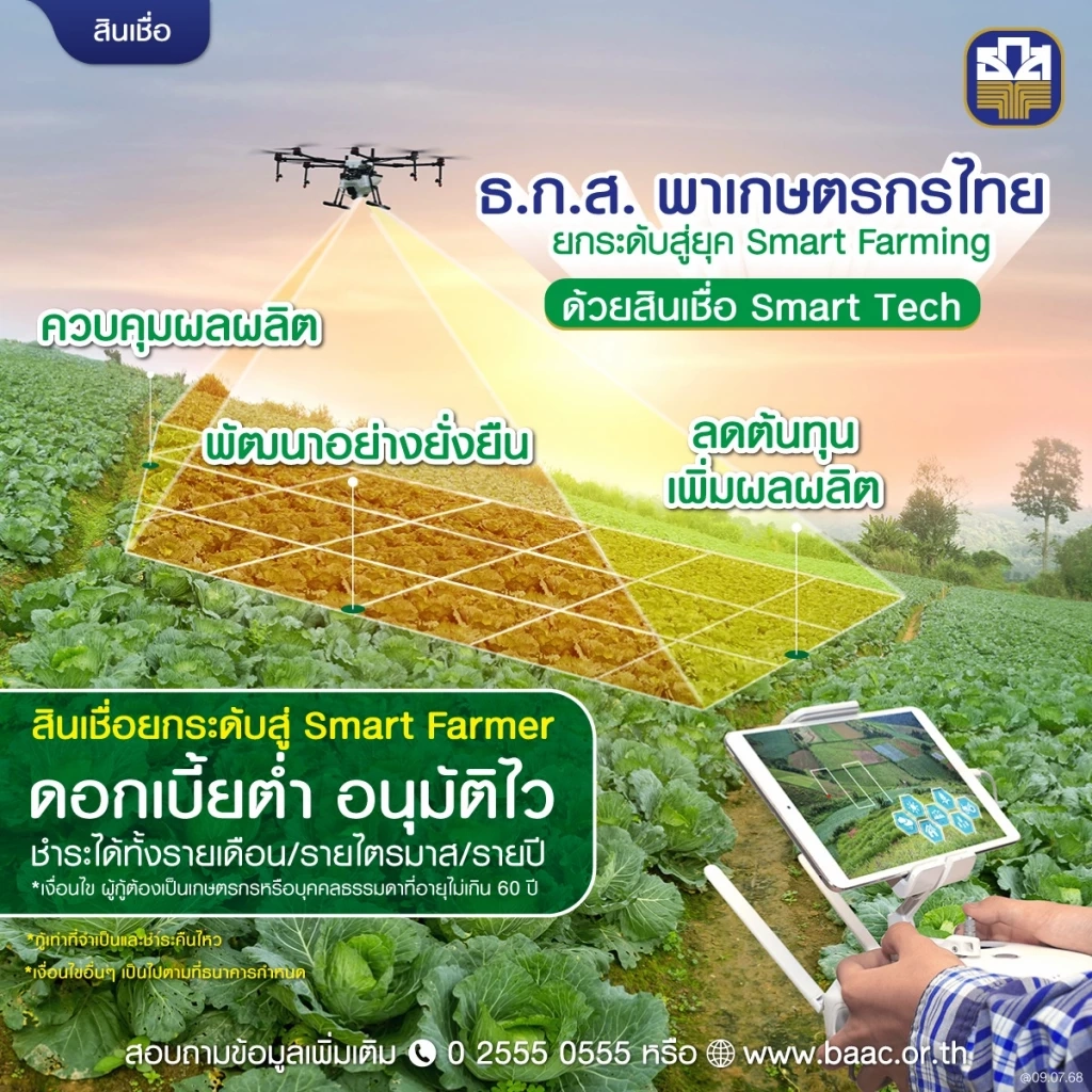 ธ.ก.ส. อัดสินเชื่อ \'Smart Tech\' 1.5 หมื่นล้าน เสริมแกร่งเกษตรกร