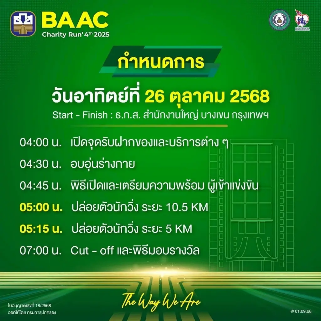 ธ.ก.ส. ขยายเวลาเปิดรับสมัคร “BAAC Charity Run 2025” ถึง 15 ต.ค. นี้