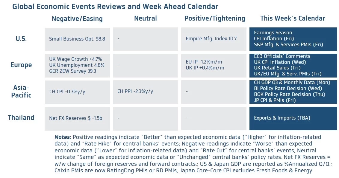 ค่าเงินบาทเปิดเช้านี้ 'อ่อนค่าลง' อยู่ที่ 32.82 บาท/ดอลลาร์