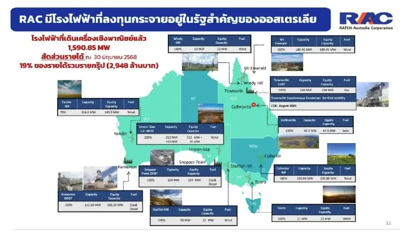 "ราช กรุ๊ป" ผลักดัน RAC ขยายฐานธุรกิจ "พลังงานสะอาด" ในออสเตรเลีย