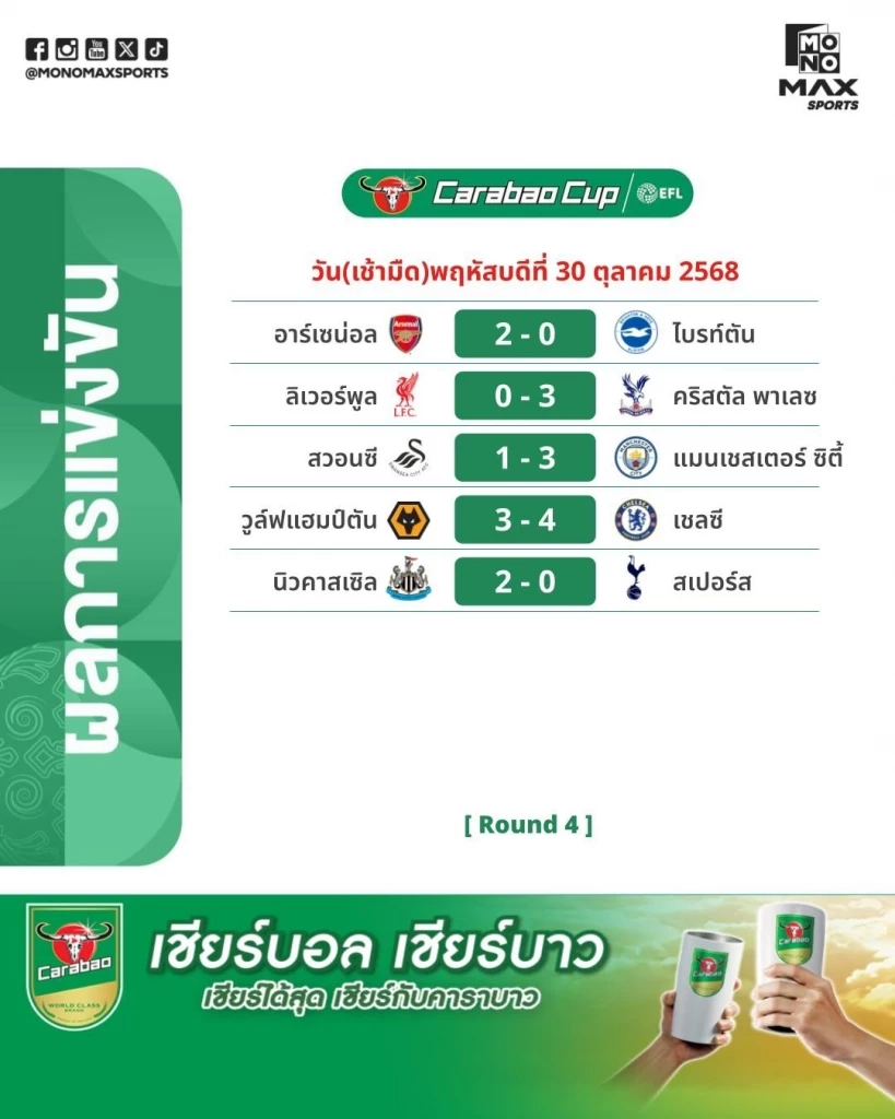 ลิเวอร์พูล ชุดสำรองพ่าย พาเลซ 0-3 ตกรอบ คาราบาว คัพ - ผลประกบคู่รอบ 8 ทีม