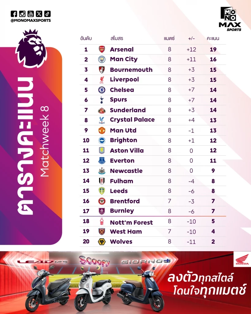 เก็บตก พรีเมียร์ลีก : แมนเชสเตอร์ ยูไนเต็ด บุกทุบลิเวอร์พูล 2-1 แม็กไกวร์ซัดชัย