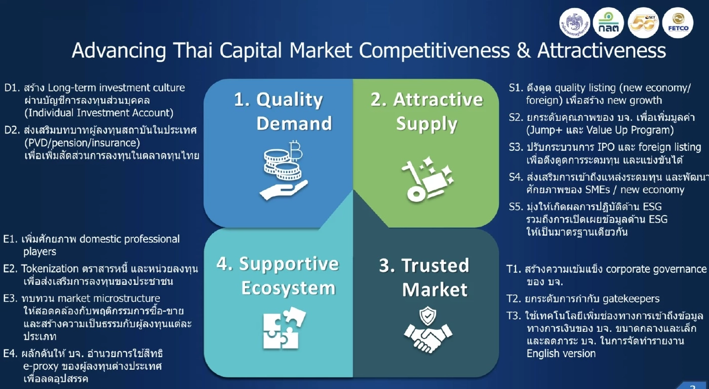 คลัง - ก.ล.ต. - ตลท. - FETCO ดัน 4 มาตรการสร้างเสน่ห์ตลาดทุนไทย