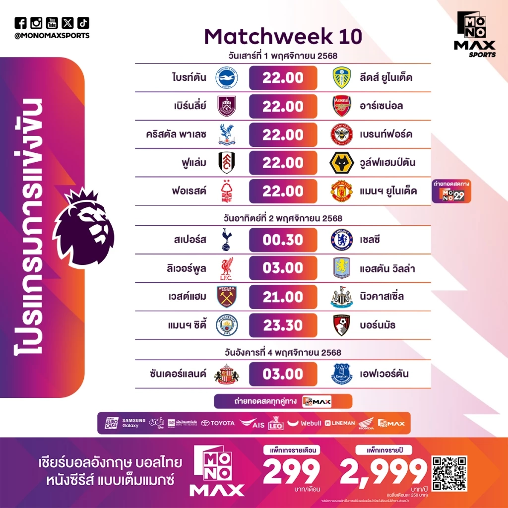 พรีเมียร์ลีกสัปดาห์นี้! "ชล็อต" ไร้ข้อแก้ตัว - "แมนฯ ซิตี้" ต้องไม่พลาด