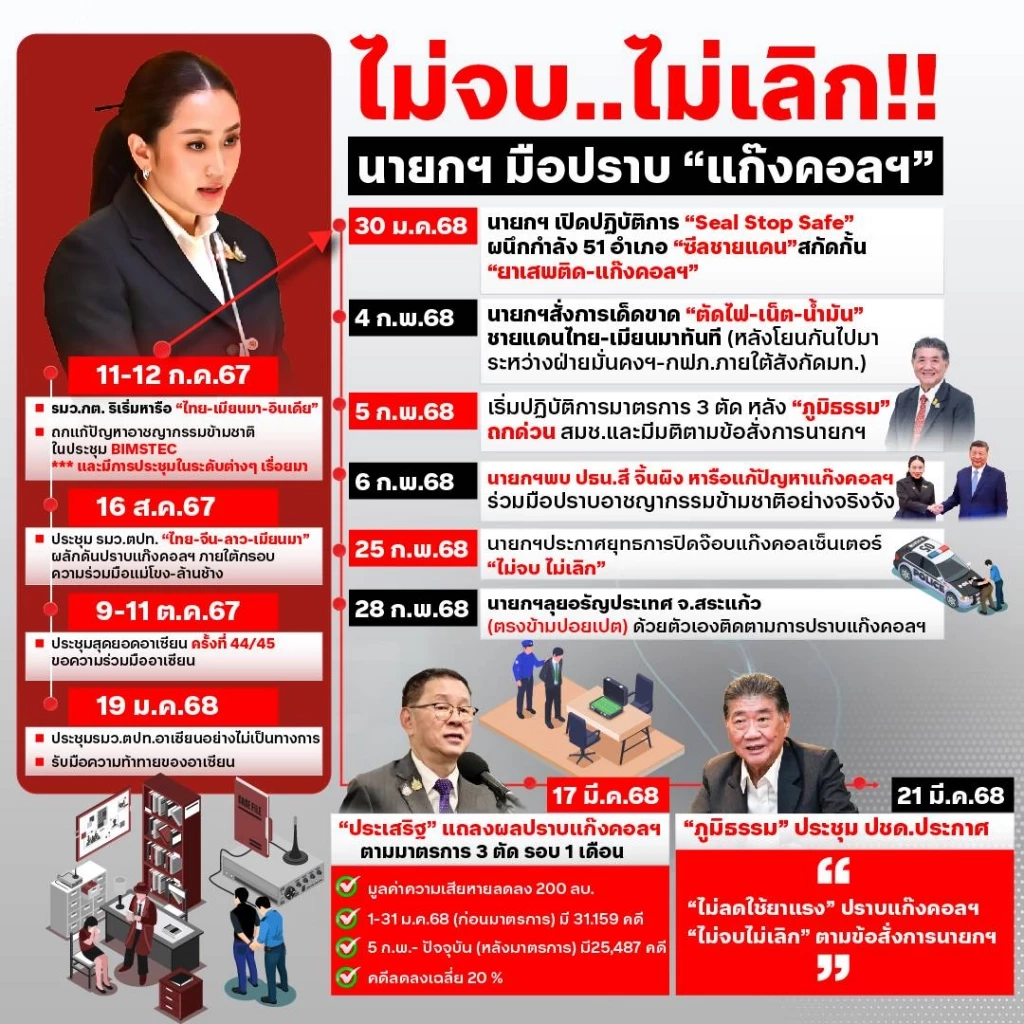 “ชยิกา” ชี้ทางนายกฯ ต่อปราบสแกมเมอร์จาก “โมเดลอิ๊งค์”