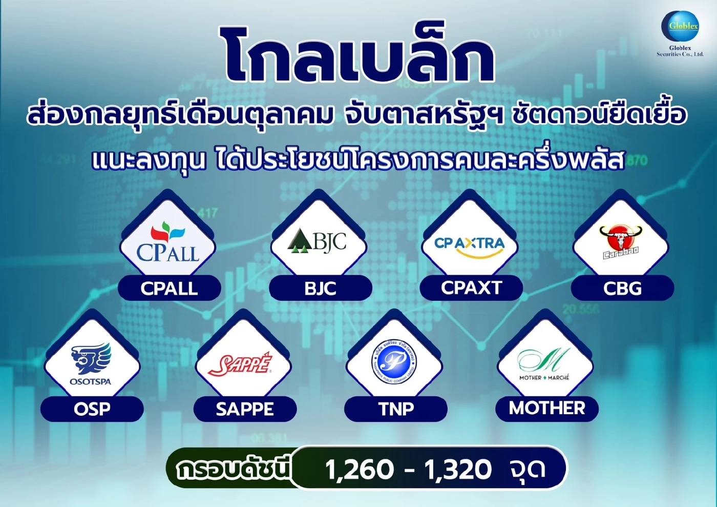 ส่องกลยุทธ์ลงทุน จับตาสหรัฐฯ ชัตดาวน์ - แรงหนุน \'คนละครึ่งพลัส\'