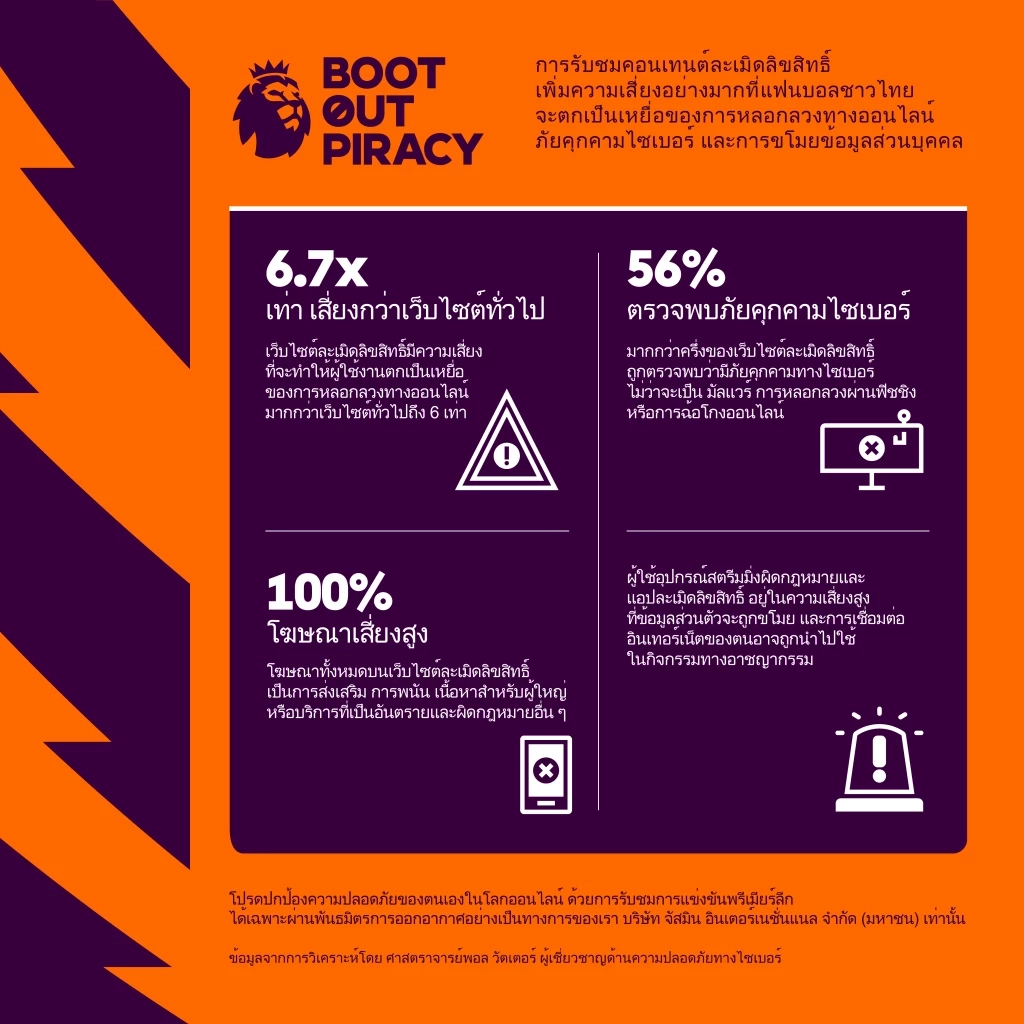 “Premier League” และ JAS” เตือนแฟนบอลไทย ถึงภัยเสี่ยงจากการดูเถื่อน!!! แคมเปญ “Boot Out Piracy” ตั้งเป้าปกป้องแฟนบอลและครอบครัว จากอันตรายแอบแฝงของการรับชมการถ่ายทอดที่ละเมิดลิขสิทธิ์