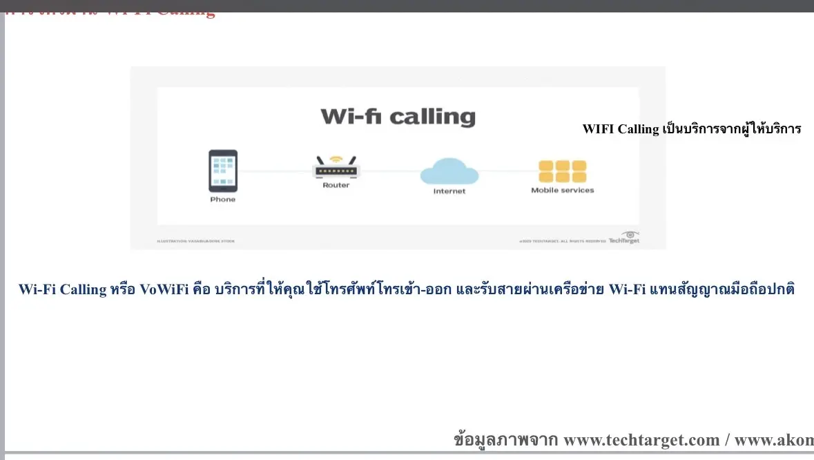 กสทช.ปราบเข้มแก๊งสแกมเมอร์ 15 วัน โทรหลอก 10 ล้านครั้ง ระงับ 4.7 หมื่นเบอร์