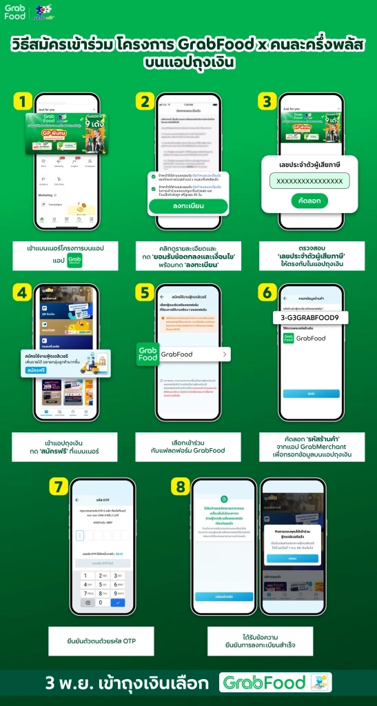 แกร็บขานรับรัฐฯ หั่น GP เหลือ 7% หนุนร้านค้าร่วม 'คนละครึ่งพลัส'