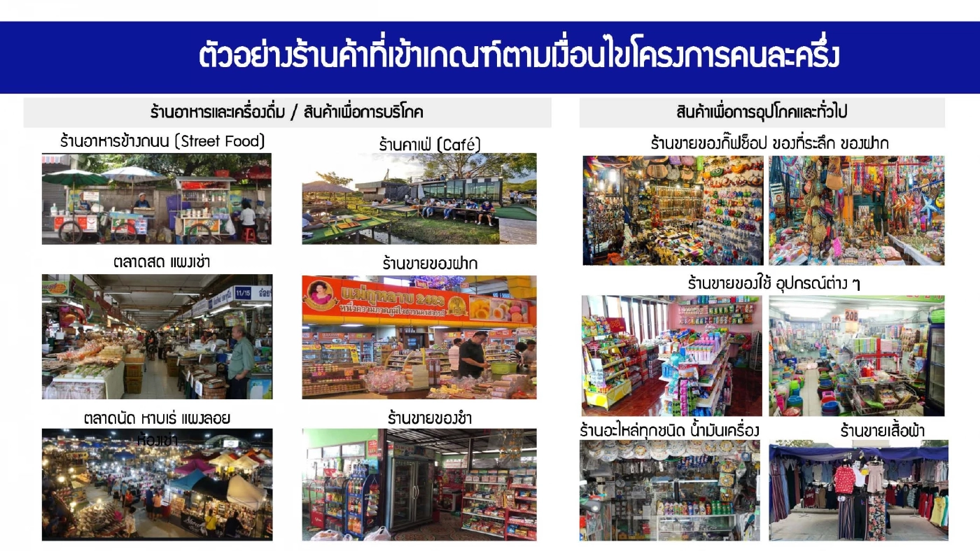 คลังเปิดลงทะเบียนร้านค้า 'คนละครึ่งพลัส' วันแรกพรุ่งนี้