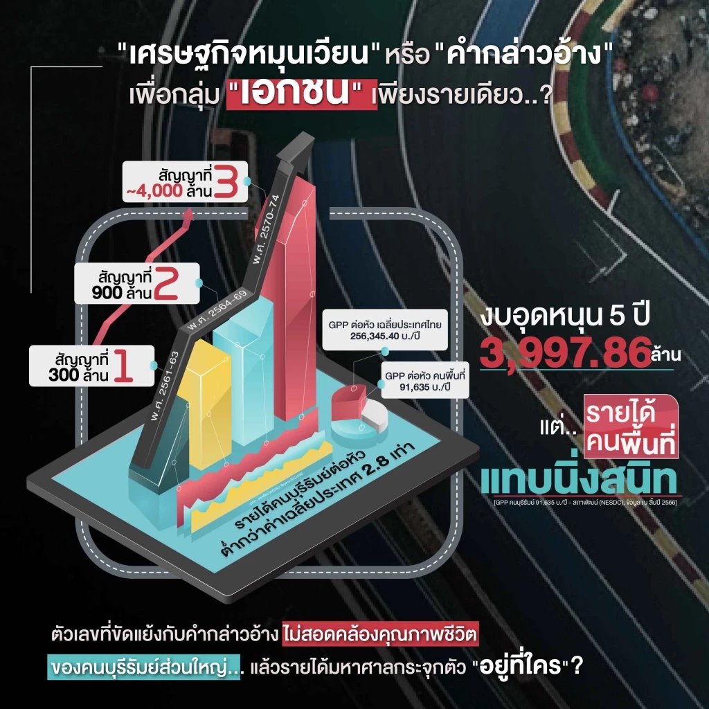 “ทวี” ตั้งข้อสังเกต งบฯ MotoGP ร่วม 4 พันล้านเพื่อประโยชน์บางกลุ่ม