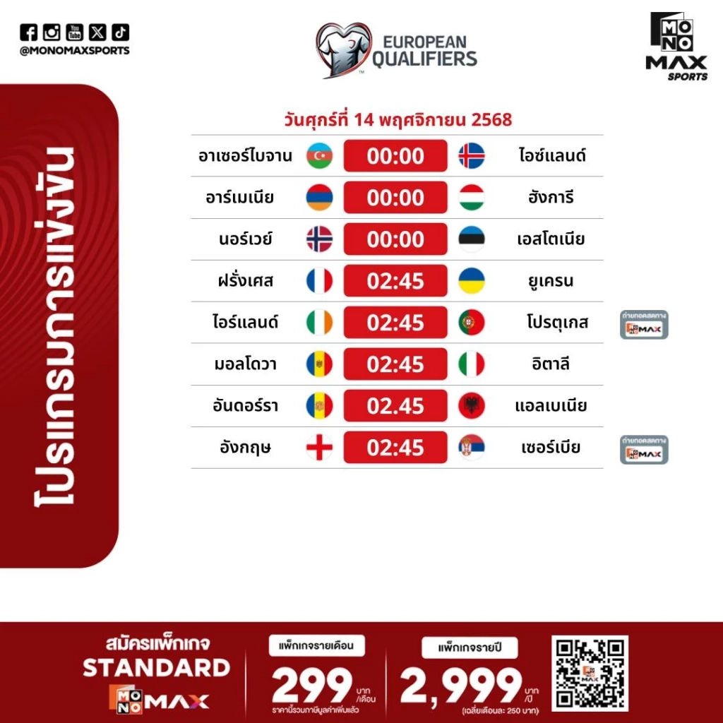อังกฤษ เปิดบ้านดวล เซอร์เบีย ศึกคัด ฟุตบอลโลก 2026 คืนนี้