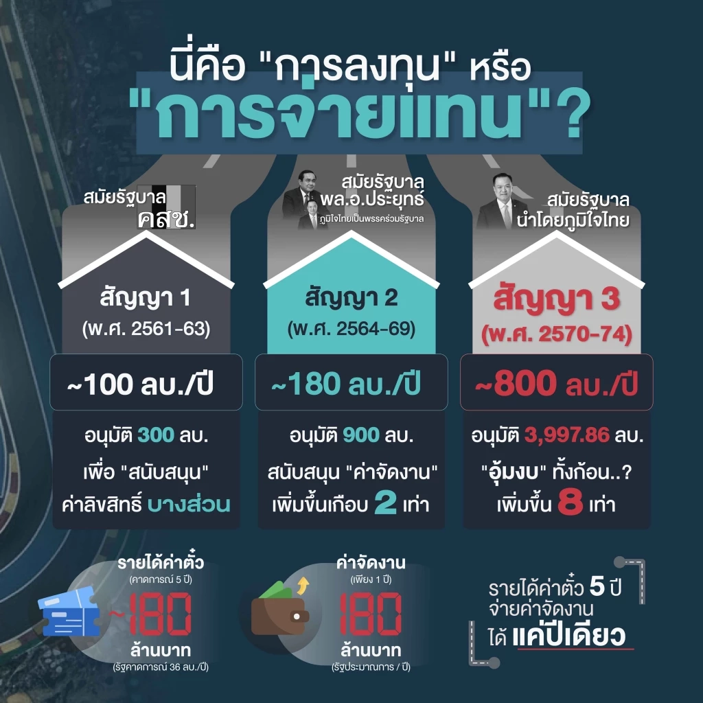 “ทวี” ตั้งข้อสังเกต งบฯ MotoGP ร่วม 4 พันล้านเพื่อประโยชน์บางกลุ่ม