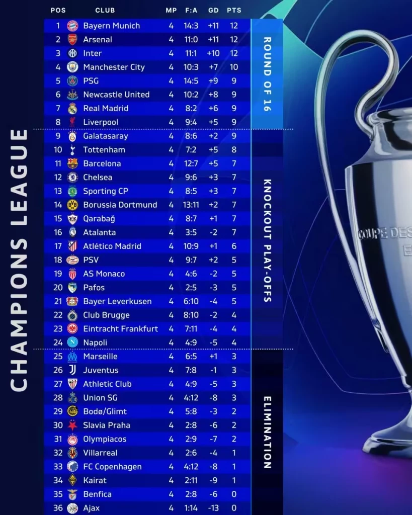 บิ๊กแมตช์ UCL! เชลซี ดวล บาร์เซโลน่า ชิงตั๋วเข้ารอบ - สิงห์บลูส์ไร้ พาลเมอร์