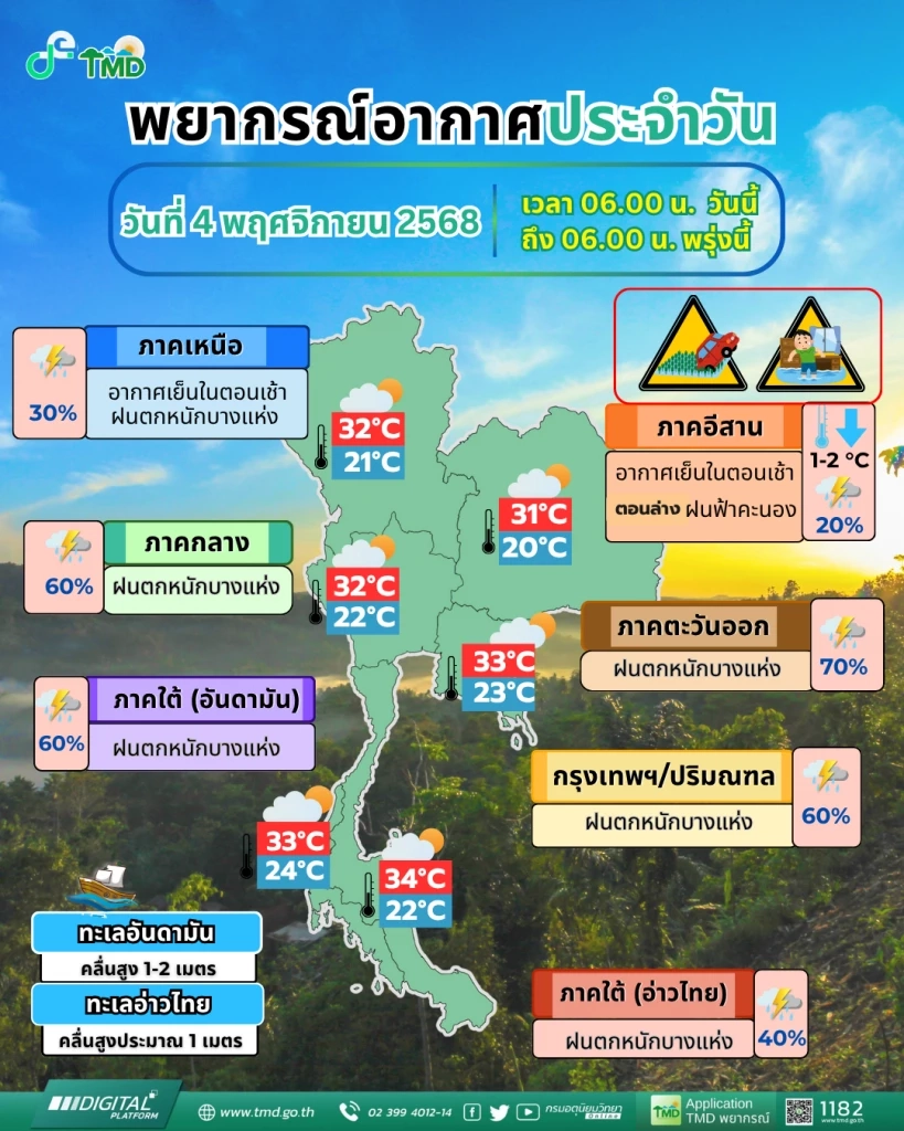 พยากรณ์อากาศ เตือน 12 พื้นที่ เตรียมรับมือฝนตกหนักต่อเนื่อง!