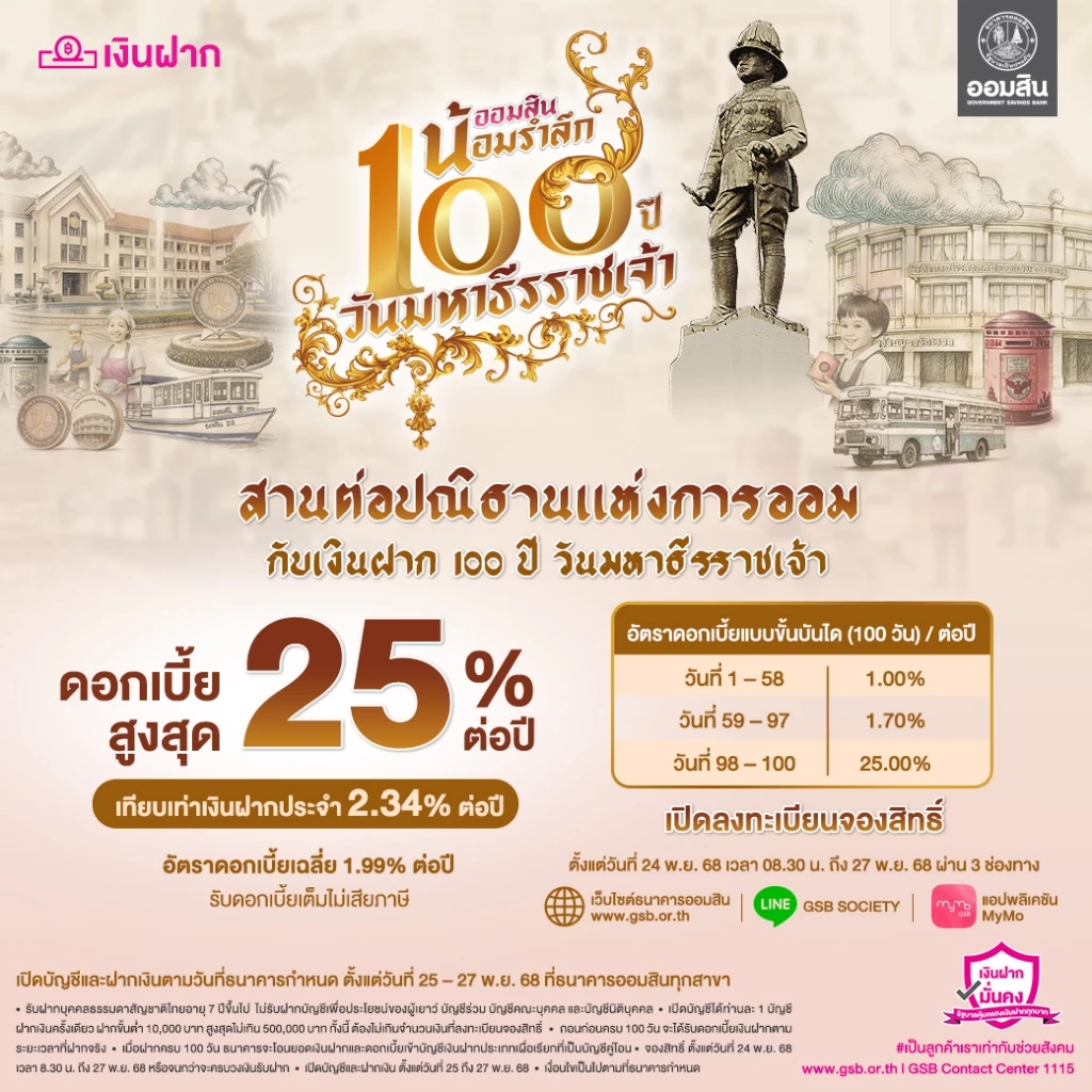 ออมสินออก 'เงินฝาก 100 ปี วันมหาธีรราชเจ้า' จองสิทธิ์ 24 พ.ย. นี้