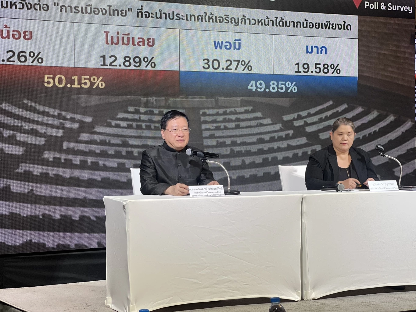 "ไอเอฟดีโพล"ชี้ ! คนไทย 50% หมดหวังการเมืองไทย–เลือกตั้งหน้าเสี่ยงวังวนเดิม