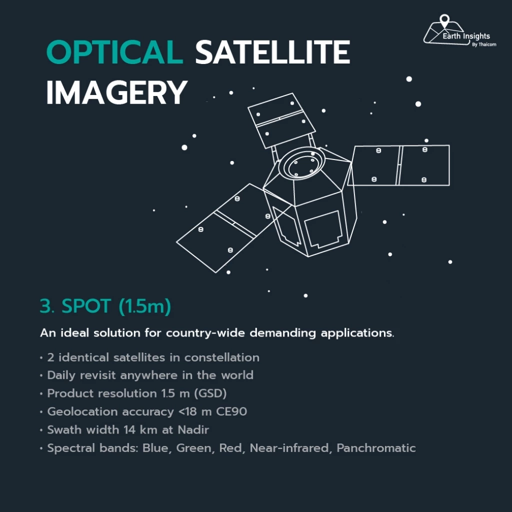 Earth Insights เปิดบริการใหม่: สั่งซื้อภาพถ่ายดาวเทียม Airbus ได้แล้ววันนี้!