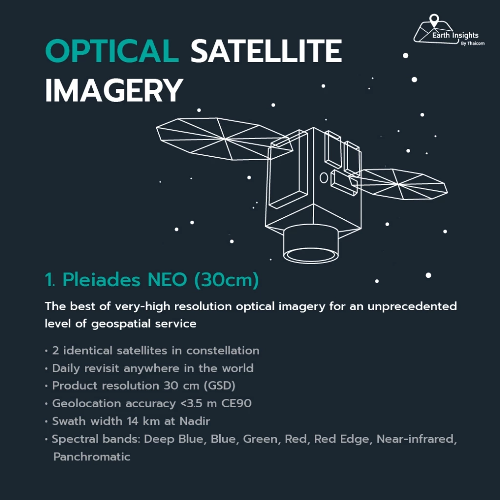 Earth Insights เปิดบริการใหม่: สั่งซื้อภาพถ่ายดาวเทียม Airbus ได้แล้ววันนี้!