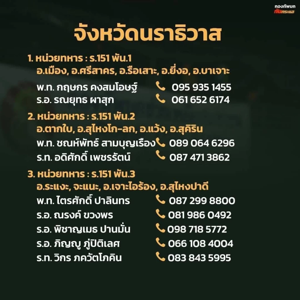 "รวมเบอร์โทร" หน่วยงาน "ทหาร-ปลัดอำเภอ" ช่วยเหลือผู้ประสบภัย "น้ำท่วมภาคใต้
