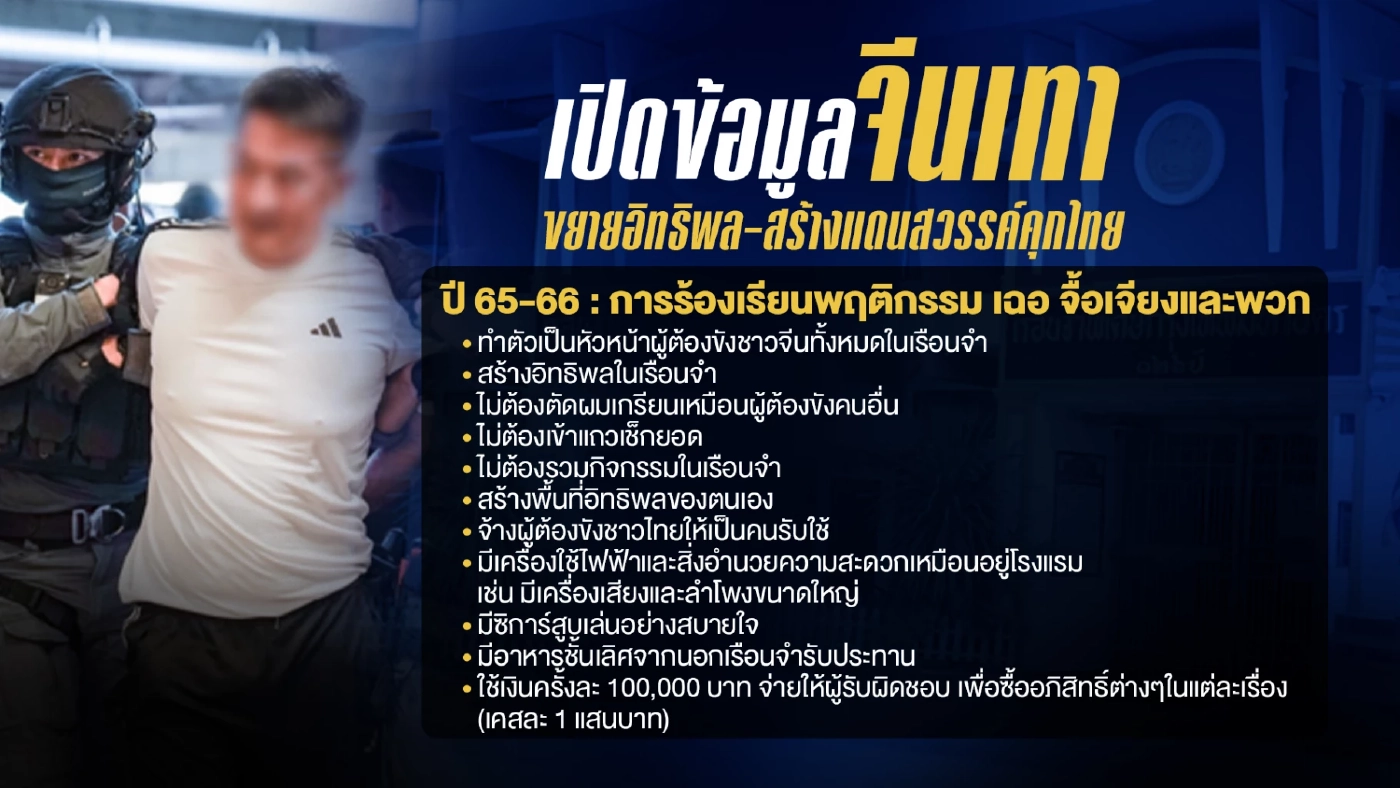 เปิดข้อมูล “จีนเทา” ขยายอิทธิพล-สร้างแดนสวรรค์คุกไทย