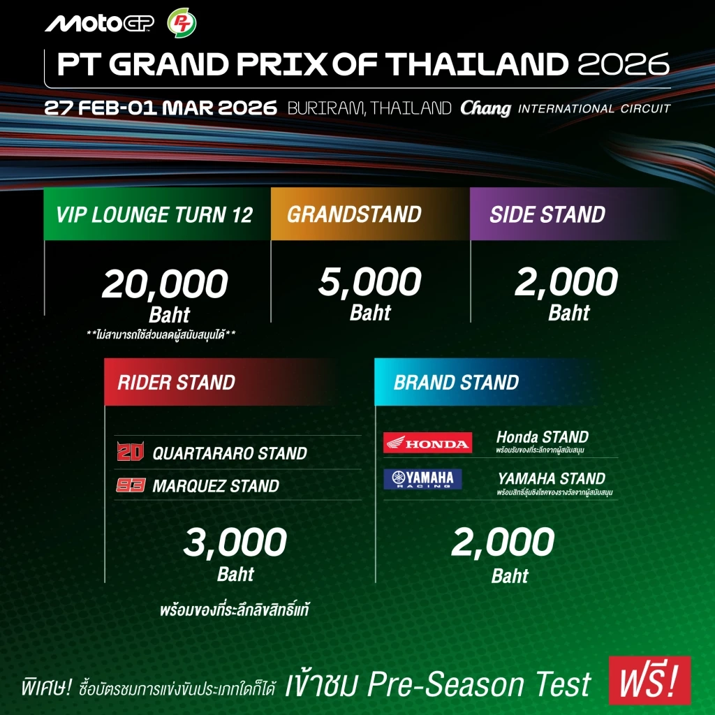 เคาะแล้ว! บัตร MotoGP 2026 ไทยตรึงราคาเดิม จัดเต็มสิทธิพิเศษ "3-in-1"