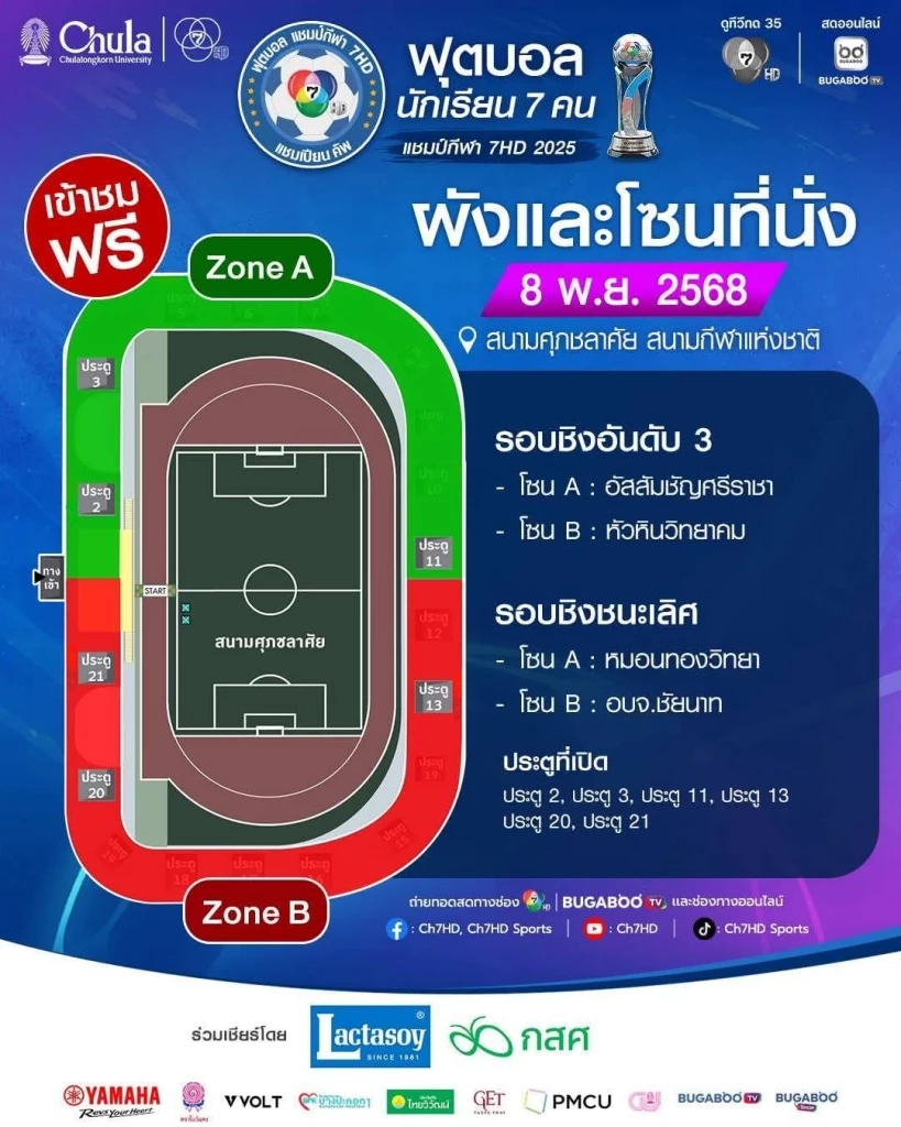 ช่องทางชมสด ฟุตบอลแชมป์ 7HD "หมอนทองวิทยา" ปะทะ "อบจ.ชัยนาท"