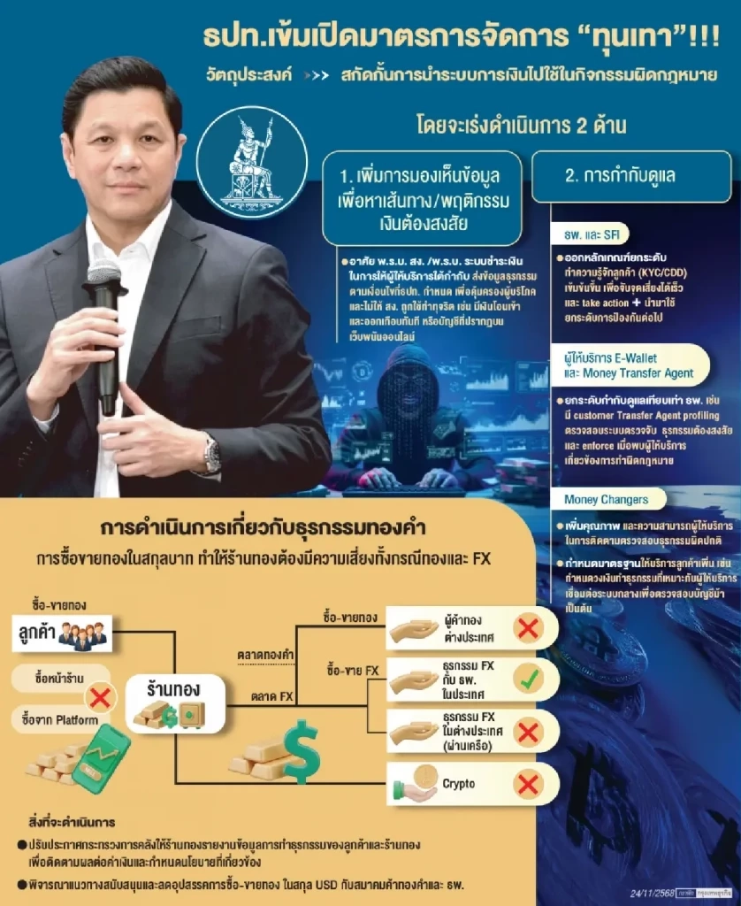 ผ่าแผน ‘ธปท.‘ ลุยปราบ ‘ทุนเทา’ คุมเข้ม “ร้านทอง-ร้านแลกเงิน”