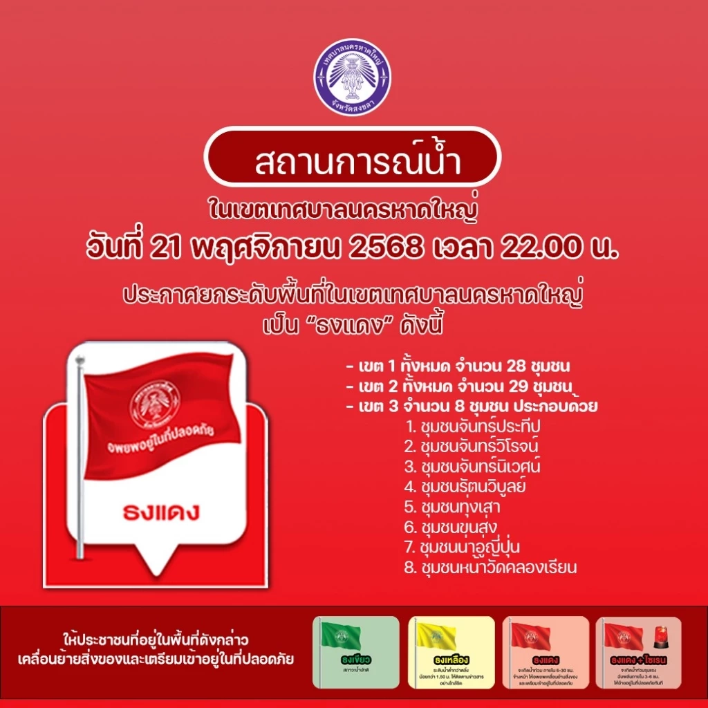 "หาดใหญ่" จมบาดาล! น้ำทะลักท่วมเขตเมืองย่านเศรษฐกิจกลางดึก