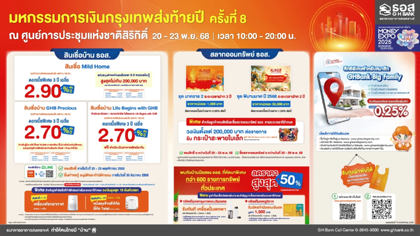 ธอส. อัดแคมเปญโค้งสุดท้ายปลายปี ดอกเบี้ยบ้านเริ่มต้น 0.72%