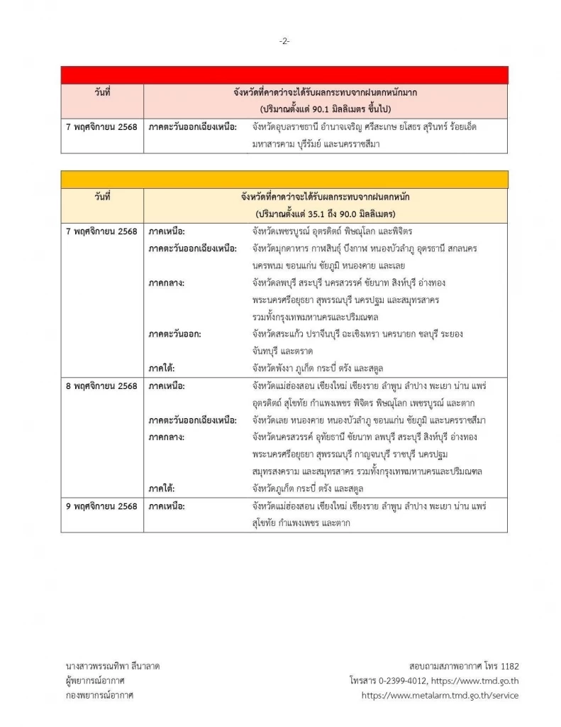 ด่วน! พายุ "คัลแมกี" อ่อนกำลังเป็น พายุโซนร้อน จ่อเข้า "โขงเจียม" อุบลฯ บ่ายนี้