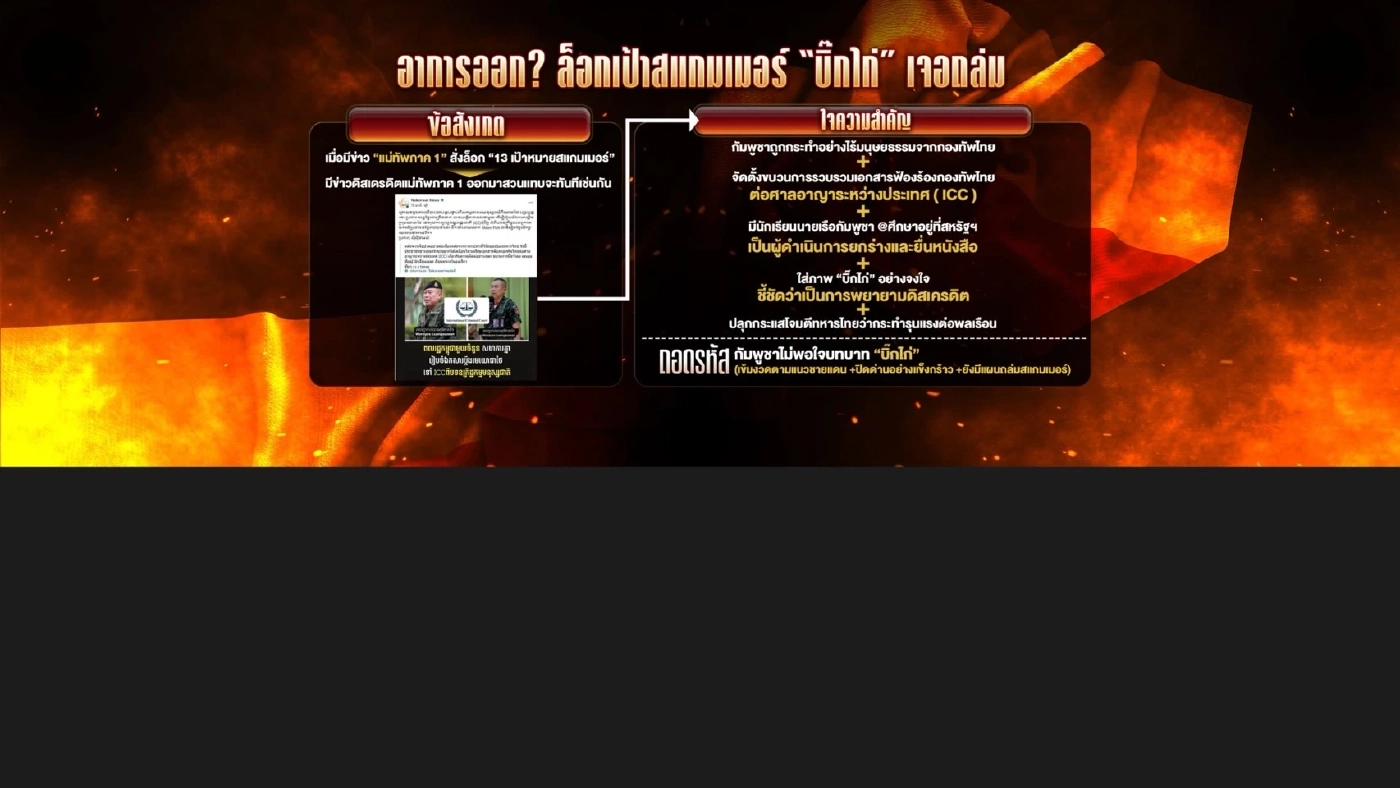 ทำไม “นายกฯ หนู” ไม่ขยับ ดับอหังการ์กัมพูชา ปล่อยสแกมเมอร์ลอยหน้า